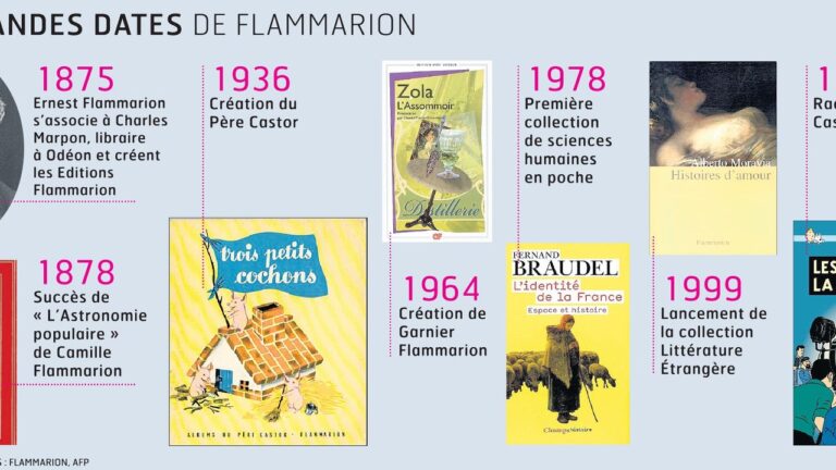 FLAMMARION a organisé le jeu concours N°163091 – FLAMMARION / Gagnez le livre de votre été